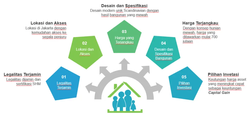 5 selling point paramastri residence